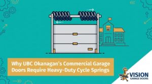 Why UBC Okanagan's Commercial Garage Doors Require Heavy-Duty Cycle Springs — featured image